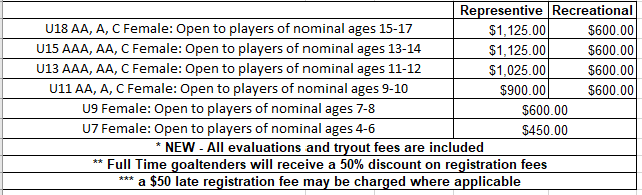 MWF2021-22Fees